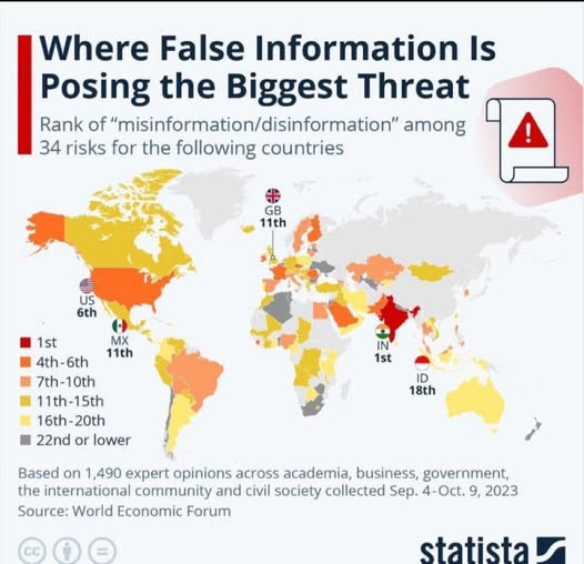 countries where false information