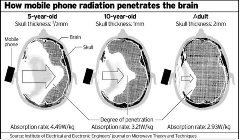 radiation