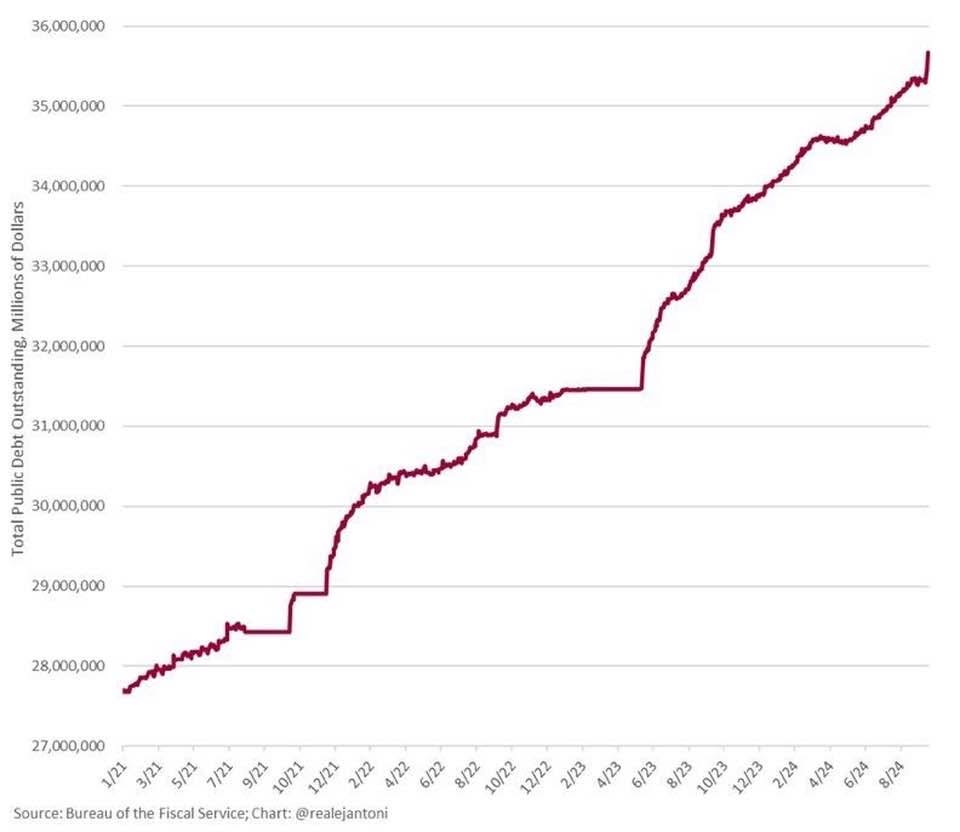 US gdp 25 trillion US gdp 25 trillion